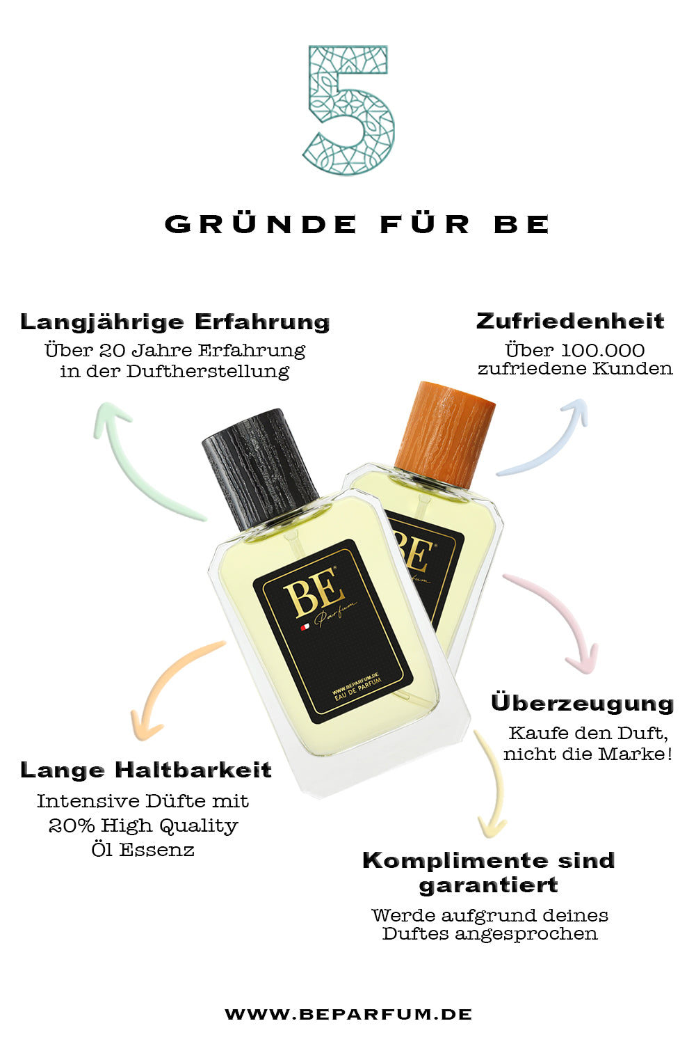 B&E Perfume L130